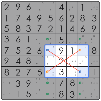 sudoku impossible